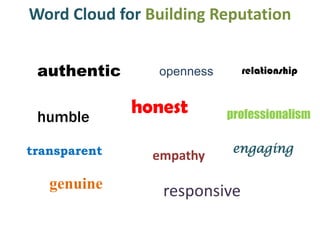 Word Cloud for Building Reputation


 authentic      openness      relationship



 humble
              honest       professionalism

transparent                 engaging
                empathy

   genuine       responsive
 