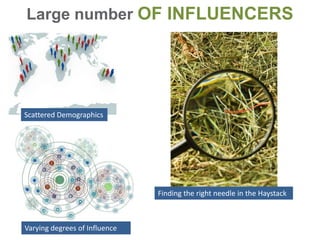 Large number OF INFLUENCERS




Scattered Demographics




                               Finding the right needle in the Haystack



Varying degrees of Influence
 