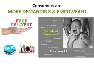Consumers are
MORE DEMANDING & EMPOWERED
 