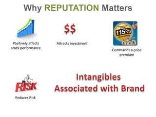 Why REPUTATION Matters


 Positively affects   Attracts investment
stock performance
                                            Commands a price
                                               premium




  Reduces Risk
 