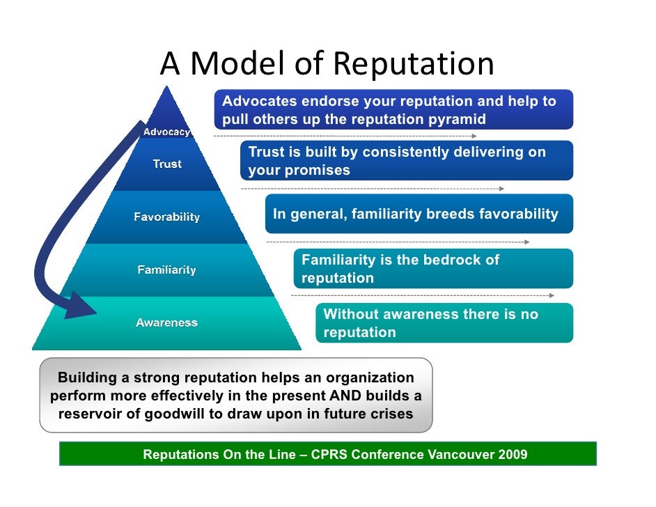 Reputations On The Line