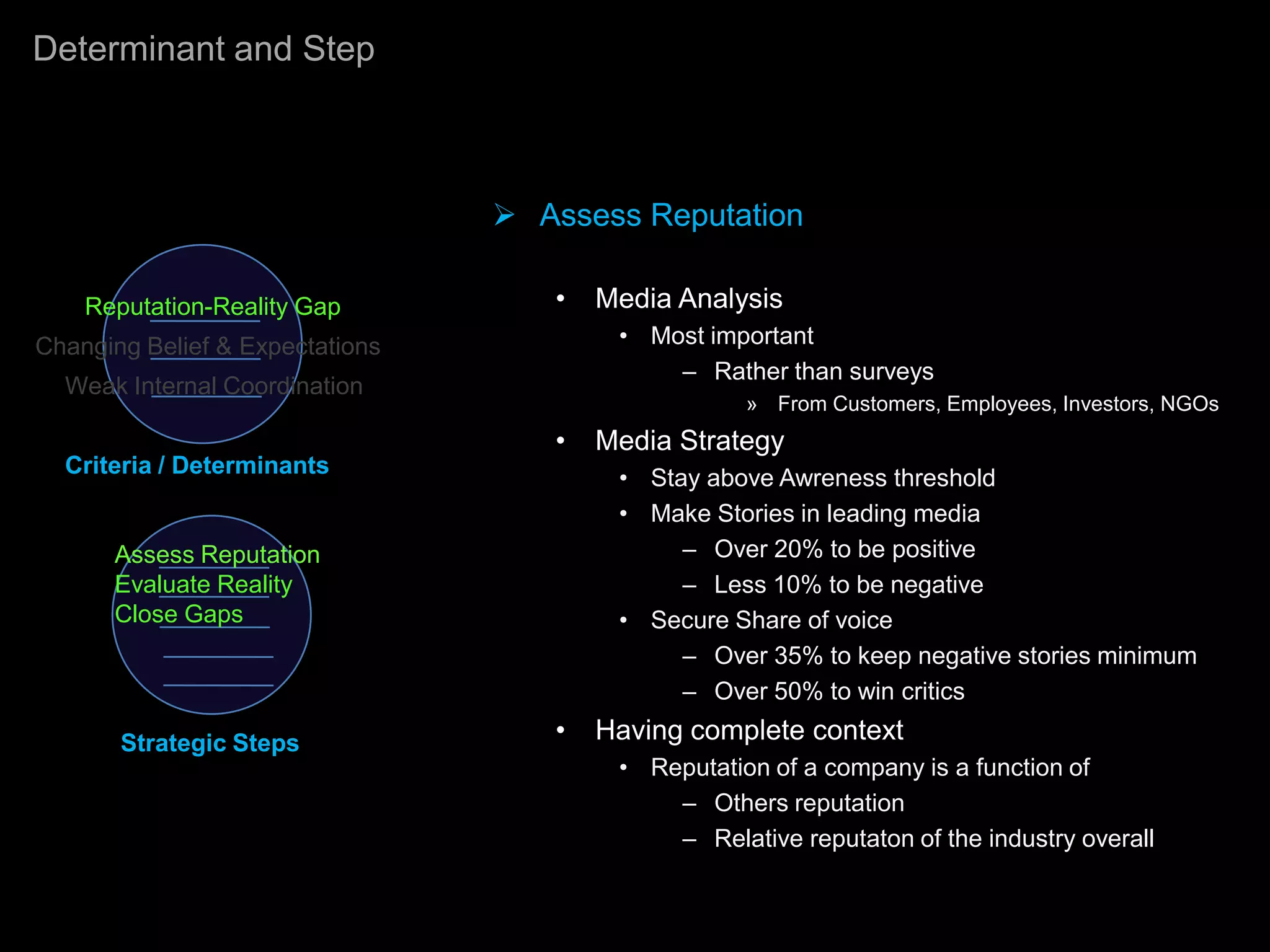Determinant and Step



                                  Assess Reputation

    Reputation-Reality Gap          •   Media Analysis
Changing Belief & Expectations           • Most important
                                             – Rather than surveys
  Weak Internal Coordination
                                                    » From Customers, Employees, Investors, NGOs
                                    •   Media Strategy
  Criteria / Determinants
                                         • Stay above Awreness threshold
                                         • Make Stories in leading media
      Assess Reputation                       – Over 20% to be positive
      Evaluate Reality                        – Less 10% to be negative
      Close Gaps                         • Secure Share of voice
                                              – Over 35% to keep negative stories minimum
                                              – Over 50% to win critics

       Strategic Steps              •   Having complete context
                                         • Reputation of a company is a function of
                                             – Others reputation
                                             – Relative reputaton of the industry overall
 