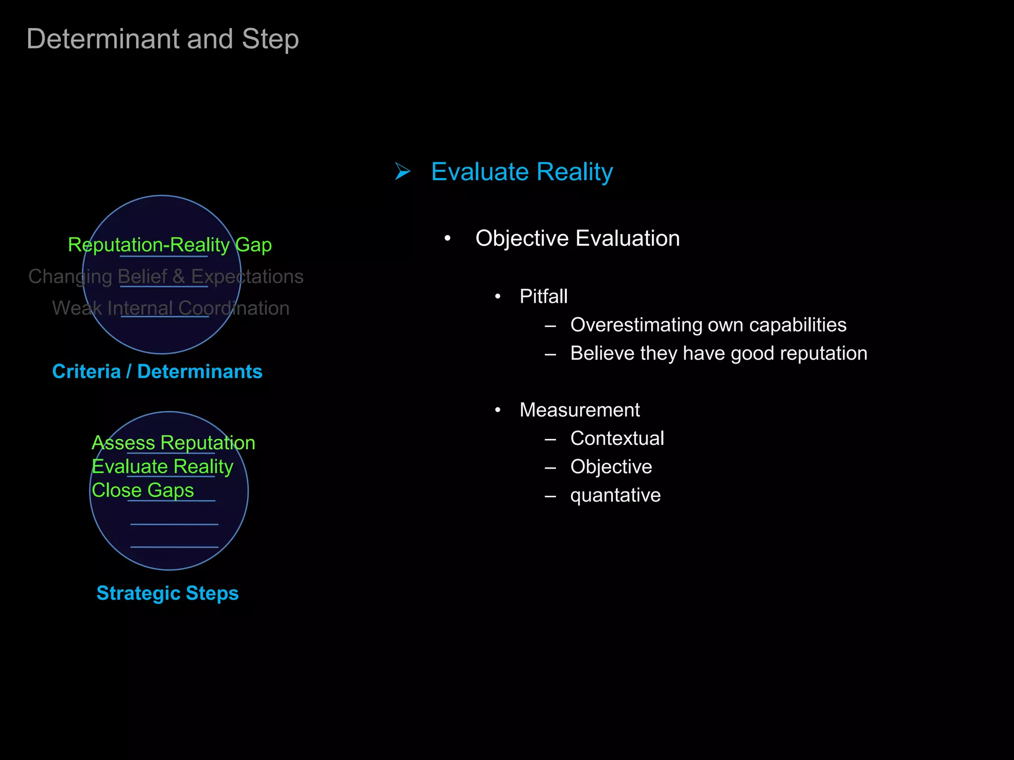 Determinant and Step



                                  Evaluate Reality

    Reputation-Reality Gap           •   Objective Evaluation
Changing Belief & Expectations
                                          • Pitfall
  Weak Internal Coordination
                                               – Overestimating own capabilities
                                               – Believe they have good reputation
  Criteria / Determinants
                                          • Measurement
      Assess Reputation                       – Contextual
      Evaluate Reality                        – Objective
      Close Gaps                              – quantative



       Strategic Steps
 