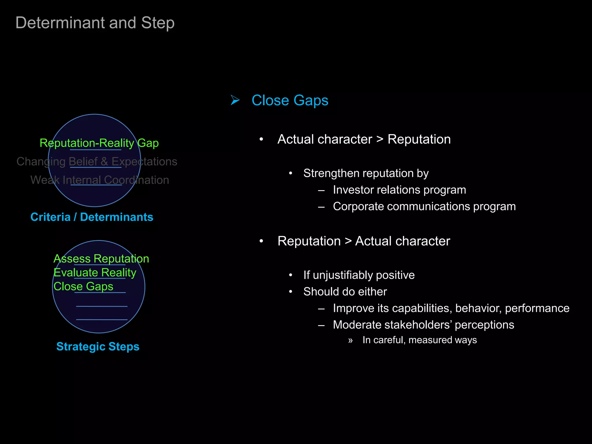 Determinant and Step



                                  Close Gaps

    Reputation-Reality Gap          •   Actual character > Reputation
Changing Belief & Expectations
                                         • Strengthen reputation by
  Weak Internal Coordination
                                              – Investor relations program
                                              – Corporate communications program
  Criteria / Determinants

                                    •   Reputation > Actual character
      Assess Reputation
      Evaluate Reality                   • If unjustifiably positive
      Close Gaps                         • Should do either
                                               – Improve its capabilities, behavior, performance
                                               – Moderate stakeholders’ perceptions
                                                    » In careful, measured ways
       Strategic Steps
 