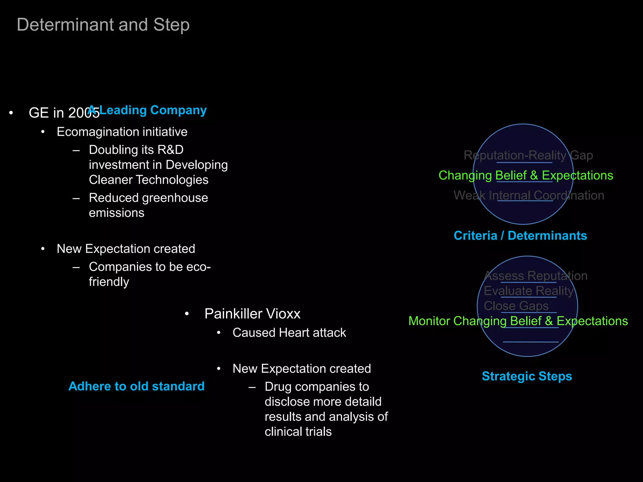 Determinant and Step



•    GE in 2005Leading Company
             A
      • Ecomagination initiative
          – Doubling its R&D                                              Reputation-Reality Gap
            investment in Developing
            Cleaner Technologies                                      Changing Belief & Expectations
          – Reduced greenhouse                                          Weak Internal Coordination
            emissions
                                                                        Criteria / Determinants
      • New Expectation created
          – Companies to be eco-
            friendly                                                         Assess Reputation
                                                                             Evaluate Reality
                                                                             Close Gaps
                            •   Painkiller Vioxx                 Monitor Changing Belief & Expectations
                                   • Caused Heart attack

                                 • New Expectation created
                                                                             Strategic Steps
          Adhere to old standard     – Drug companies to
                                       disclose more detaild
                                       results and analysis of
                                       clinical trials
 