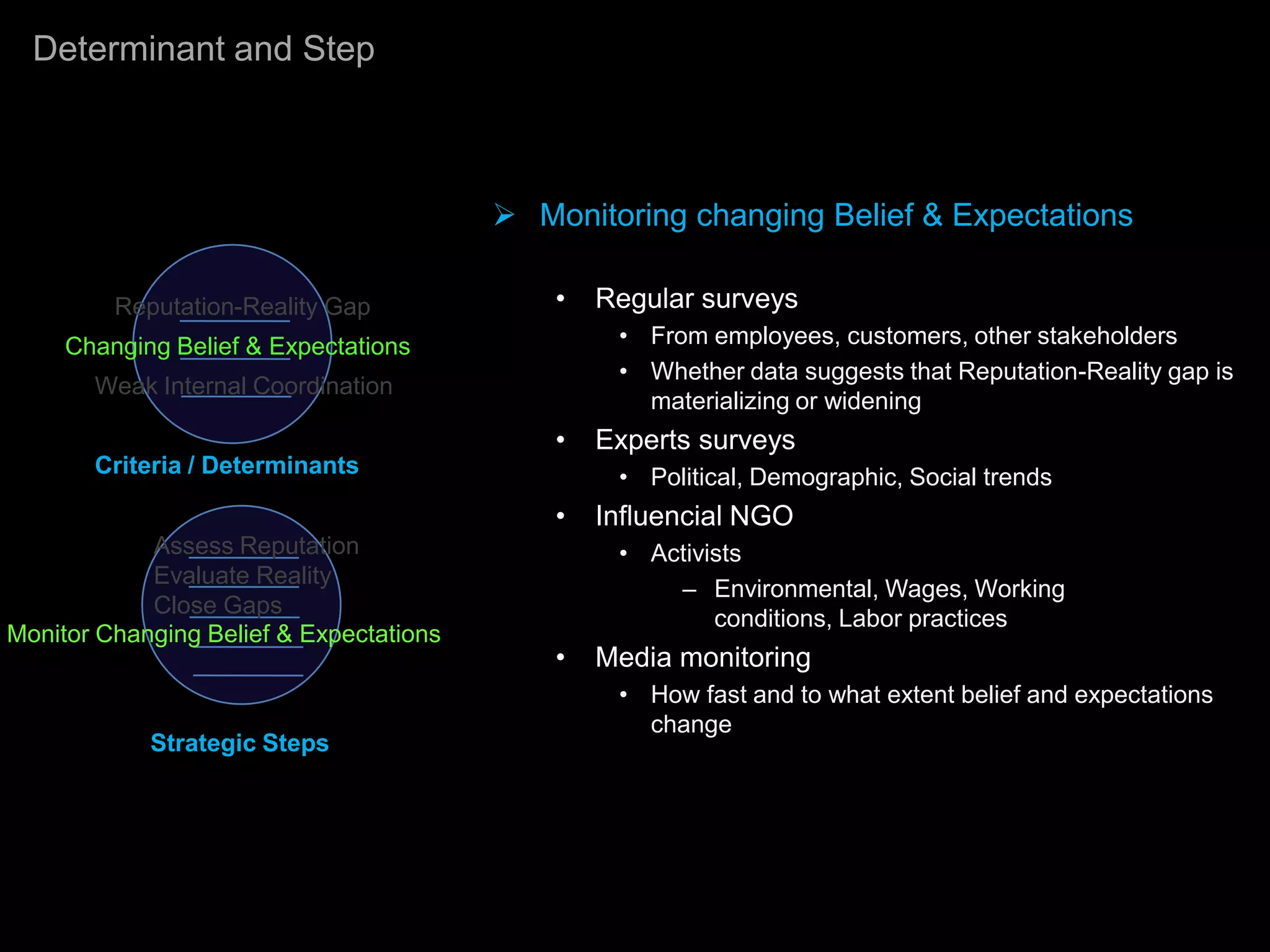 Determinant and Step



                                          Monitoring changing Belief & Expectations

         Reputation-Reality Gap              •   Regular surveys
     Changing Belief & Expectations               • From employees, customers, other stakeholders
                                                  • Whether data suggests that Reputation-Reality gap is
       Weak Internal Coordination
                                                    materializing or widening
                                             •   Experts surveys
       Criteria / Determinants                    • Political, Demographic, Social trends
                                             •   Influencial NGO
            Assess Reputation                     • Activists
            Evaluate Reality
                                                      – Environmental, Wages, Working
            Close Gaps
                                                          conditions, Labor practices
Monitor Changing Belief & Expectations
                                             •   Media monitoring
                                                  • How fast and to what extent belief and expectations
                                                    change
            Strategic Steps
 