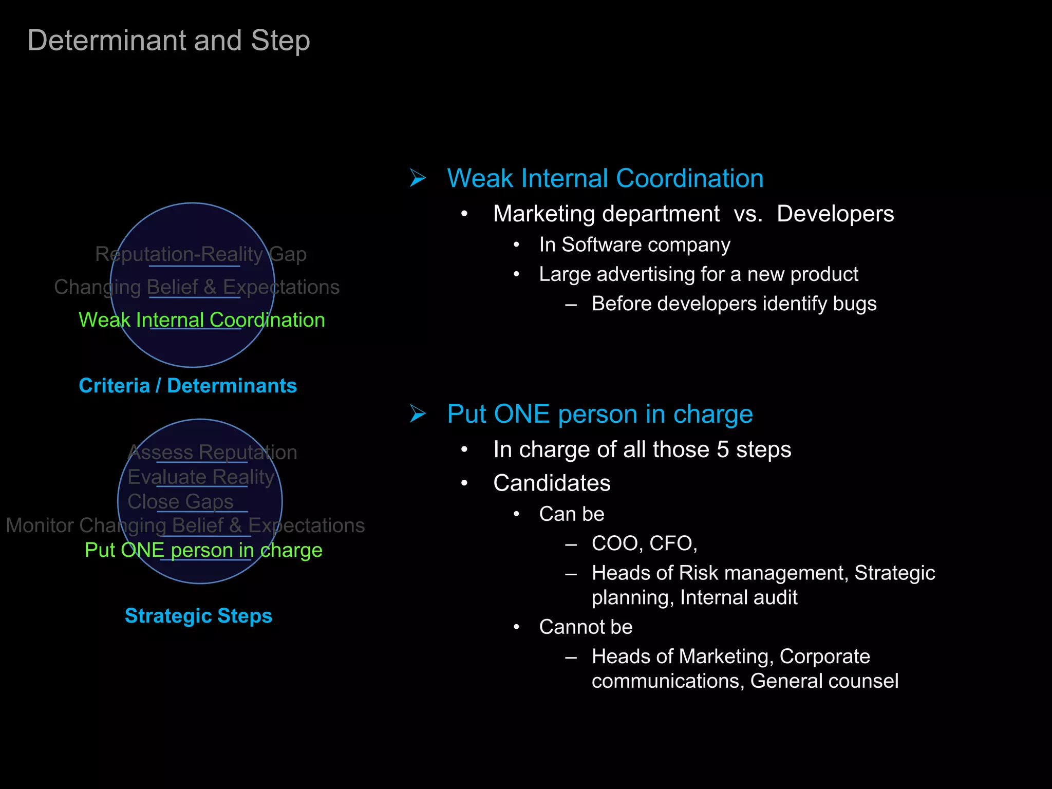 Determinant and Step



                                          Weak Internal Coordination
                                             •   Marketing department vs. Developers
         Reputation-Reality Gap                   • In Software company
                                                  • Large advertising for a new product
     Changing Belief & Expectations
                                                       – Before developers identify bugs
       Weak Internal Coordination


       Criteria / Determinants
                                          Put ONE person in charge
            Assess Reputation                •   In charge of all those 5 steps
            Evaluate Reality                 •   Candidates
            Close Gaps
                                                  • Can be
Monitor Changing Belief & Expectations
        Put ONE person in charge                      – COO, CFO,
                                                      – Heads of Risk management, Strategic
                                                         planning, Internal audit
            Strategic Steps
                                                  • Cannot be
                                                      – Heads of Marketing, Corporate
                                                         communications, General counsel
 