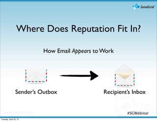 Where Does Reputation Fit In?

                          How Email Appears to Work




                Sender’s Outbox                Recipient’s Inbox


                                                        #SGWebinar
Tuesday, April 24, 12
 