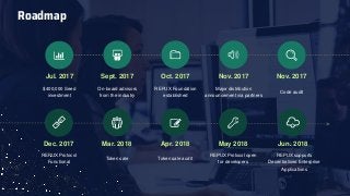 Roadmap
Jul. 2017
$400,000 Seed
investment
Sept. 2017
On-board advisors
from the industry
Oct. 2017
REPUX Foundation
established
Nov. 2017
Major distribution
announcement via partners
Nov. 2017
Code audit
Dec. 2017
REPUX Protocol
Functional
Mar. 2018
Token sale Token sale audit
May 2018
REPUX Protocol open
for developers
Jun. 2018
REPUX supports
Decentralised Enterprise
Applications
Apr. 2018
 