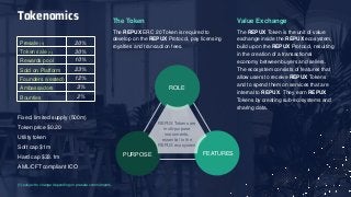 Tokenomics
FEATURESPURPOSE
ROLE
REPUX Tokens are
multi-purpose
instruments,
essential to the
REPUX ecosystem
Value Exchange
The REPUX Token is the unit of value
exchange inside the REPUX ecosystem,
build upon the REPUX Protocol, resulting
in the creation of a transactional
economy between buyers and sellers.
The ecosystem consists of features that
allow users to receive REPUX Tokens
and to spend them on services that are
internal to REPUX. They earn REPUX
Tokens by creating sub-ecosystems and
sharing data.
Fixed, limited supply (500m)
Token price $0.20
Utility token
Soft cap $1m
Hard cap $33.1m
AML/CFT compliant ICO
Presale (1) 20%
Token sale (1) 30%
Rewards pool 10%
Sold on Platform 23%
Founders (vested) 12%
Ambassadors 3%
Bounties 2%
(1) subject to change depending on presale commitments.
The Token
The REPUX ERC 20 Token is required to
develop on the REPUX Protocol, pay licensing
royalties and transaction fees.
 