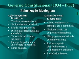 Governo Constitucional (1934 –1937)Governo Constitucional (1934 –1937)
Ação IntegralistaAção Integralista
Brasileira:Brasileira:
• Combate ao comunismo;
• Nacionalismo exacerbado;
• Estado todo-poderoso;
• Disciplina e Hierarquia na
sociedade;
• Censura às atividades
artísticas;
• Entrega do poder a um
único chefe integralista;
• Plínio Salgado.
Aliança NacionalAliança Nacional
Libertadora:Libertadora:
• Várias tendências, a
principal era a comunista;
• Nacionalização das
empresas estrangeiras;
• Não pagamento da dívida
externa brasileira;
• Reforma agrária
distribuindo terra e
combatendo o latifúndio;
• Luis Carlos Prestes.
Polarização ideológica:Polarização ideológica:
 