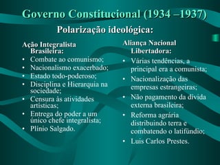 Governo Constitucional (1934 –1937) Ação Integralista Brasileira: Combate ao comunismo; Nacionalismo exacerbado; Estado todo-poderoso; Disciplina e Hierarquia na sociedade; Censura às atividades artísticas; Entrega do poder a um único chefe integralista; Plínio Salgado. Aliança Nacional Libertadora: Várias tendências, a principal era a comunista; Nacionalização das empresas estrangeiras; Não pagamento da dívida externa brasileira; Reforma agrária distribuindo terra e combatendo o latifúndio; Luis Carlos Prestes. Polarização ideológica: 