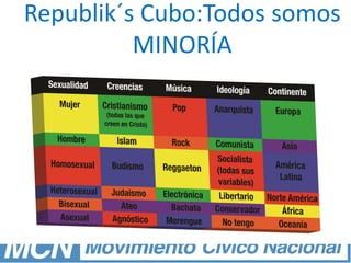 Republik´s Cubo:Todos somos
MINORÍA
 