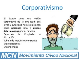 El Estado tiene una visión
corporativa de la sociedad: sus
leyes y autoridad no se relacionan
hacia personas sino a grupos
determinados por su función.
Derechos de Propiedad a
discreción
Subida de impuestos constante
Expropiaciones.
Encomiendas
Corporativismo
 