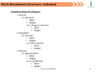 Private and Confidential 10
Construction of a house:
Work Breakdown Structure: Indented
1. Internal
1.1. Electrical
• Work
• Budget
1.1.1. Rough-in electrical
• Work
• Budget
2. Foundation
2.1. Excavate
• Work
• Budget
2.1.1.Pour Concrete
• Work
• Budget
3. External
3.1. Masonry Work
• Work
• Budget
3.1.1. Lay Masonry
• Work
• Budget
 
