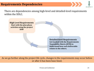 Private and Confidential 24
Requirements Dependencies
There are dependencies among high-level and detailed-level requirements
within the SDLC.
Detailed-level Requirements
Get tracked with the Requirements
Traceability Matrix (RTM) to
understand how each deliverable
relates to the others.
High Level Requirements
Start with the plan phase
activities using the project
SOW
As we go further along the project life cycle, changes to the requirements may occur before
or after it has been base lined.
 