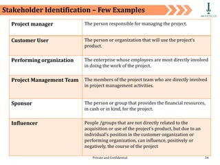 Private and Confidential 34
Stakeholder Identification – Few Examples
Project manager The person responsible for managing the project.
Customer User The person or organization that will use the project’s
product.
Performing organization The enterprise whose employees are most directly involved
in doing the work of the project.
Project Management Team The members of the project team who are directly involved
in project management activities.
Sponsor The person or group that provides the financial resources,
in cash or in kind, for the project.
Influencer People /groups that are not directly related to the
acquisition or use of the project’s product, but due to an
individual’s position in the customer organization or
performing organization, can influence, positively or
negatively, the course of the project
 