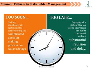 Private and Confidential 37
TOO SOON… TOO LATE…
Engaging with
stakeholder too
late so their views
can not be
considered
without
substantial
revision
and delay.
Common Failures in Stakeholder Management
Inviting
stakeholders to
participate too
early resulting in a
complicated
decision
making
process that
causes delays.
 