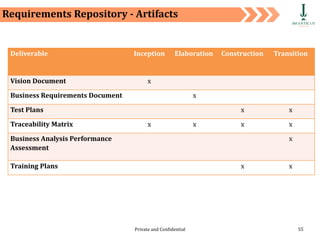 Private and Confidential 55
Deliverable Inception Elaboration Construction Transition
Vision Document x
Business Requirements Document x
Test Plans x x
Traceability Matrix x x x x
Business Analysis Performance
Assessment
x
Training Plans x x
Requirements Repository - Artifacts
 