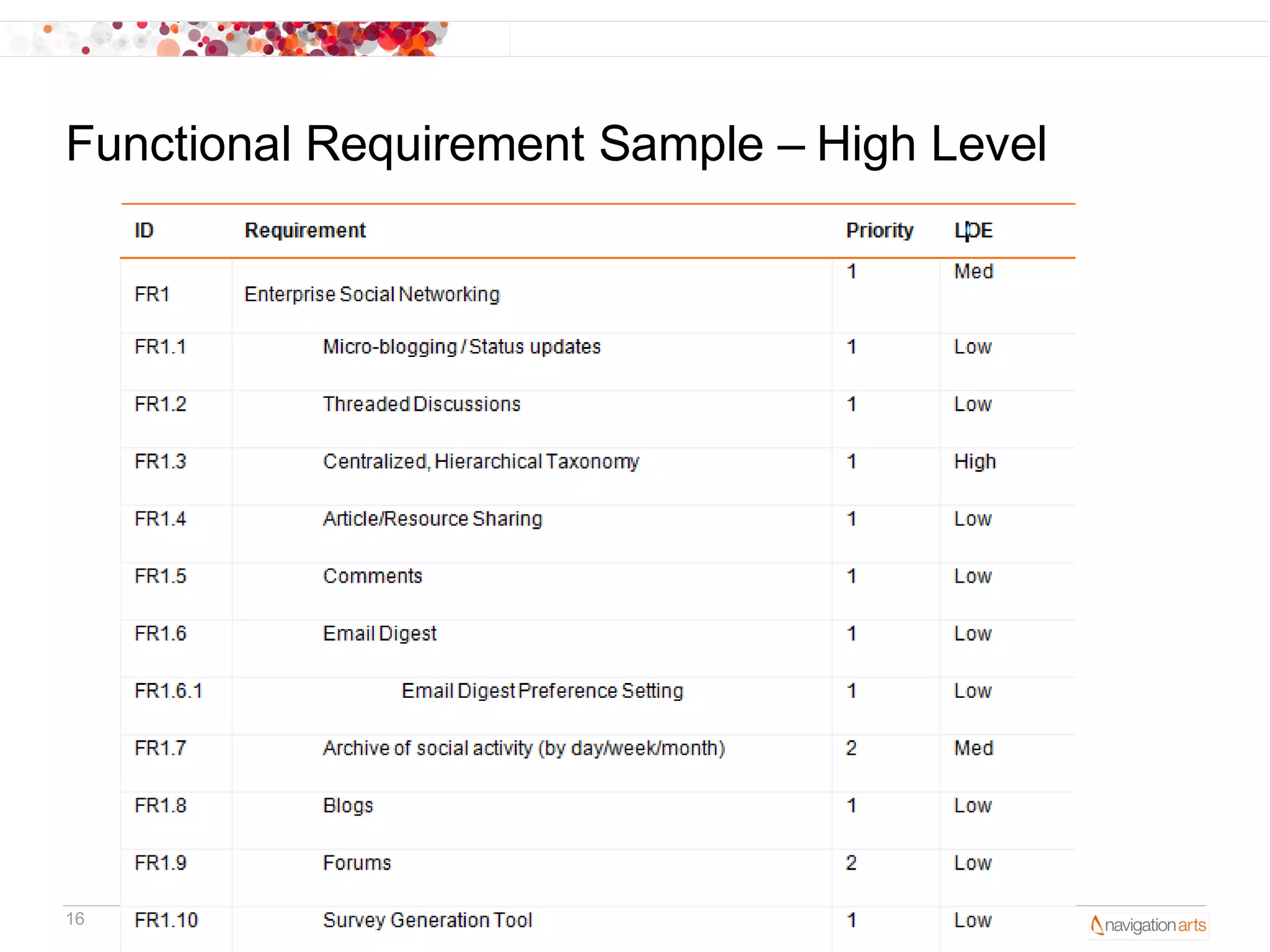 Functional Requirement Sample – High Level




16    (703) 584 – 8949   www.navigationarts.com   @navigationarts
 