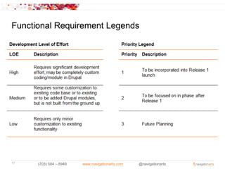 Functional Requirement Legends




17    (703) 584 – 8949   www.navigationarts.com   @navigationarts
 