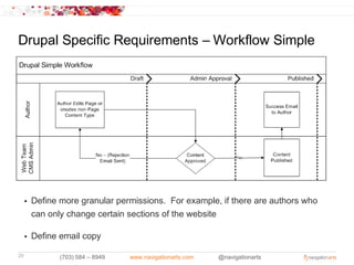 Drupal Specific Requirements – Workflow Simple




     • Define more granular permissions. For example, if there are authors who
       can only change certain sections of the website

     • Define email copy

29           (703) 584 – 8949   www.navigationarts.com   @navigationarts
 
