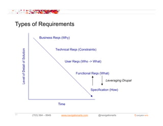 Types of Requirements




11    (703) 584 – 8949   www.navigationarts.com   @navigationarts
 