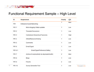 Functional Requirement Sample – High Level




16    (703) 584 – 8949   www.navigationarts.com   @navigationarts
 