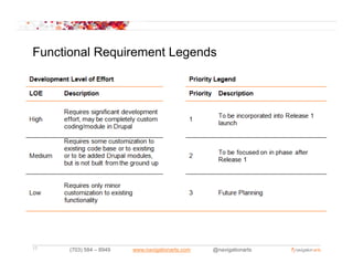 Functional Requirement Legends




17    (703) 584 – 8949   www.navigationarts.com   @navigationarts
 
