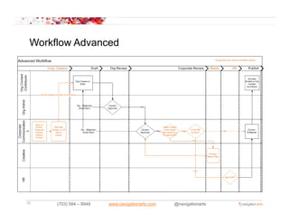 Workflow Advanced




30    (703) 584 – 8949   www.navigationarts.com   @navigationarts
 