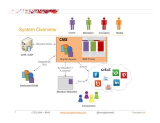 9   (703) 584 – 8949   www.navigationarts.com   @navigationarts
 