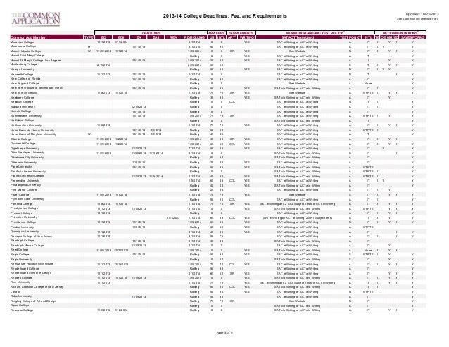 common app school list