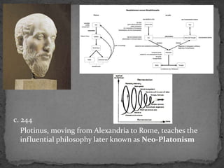c. 244
Plotinus, moving from Alexandria to Rome, teaches the
influential philosophy later known as Neo-Platonism
 