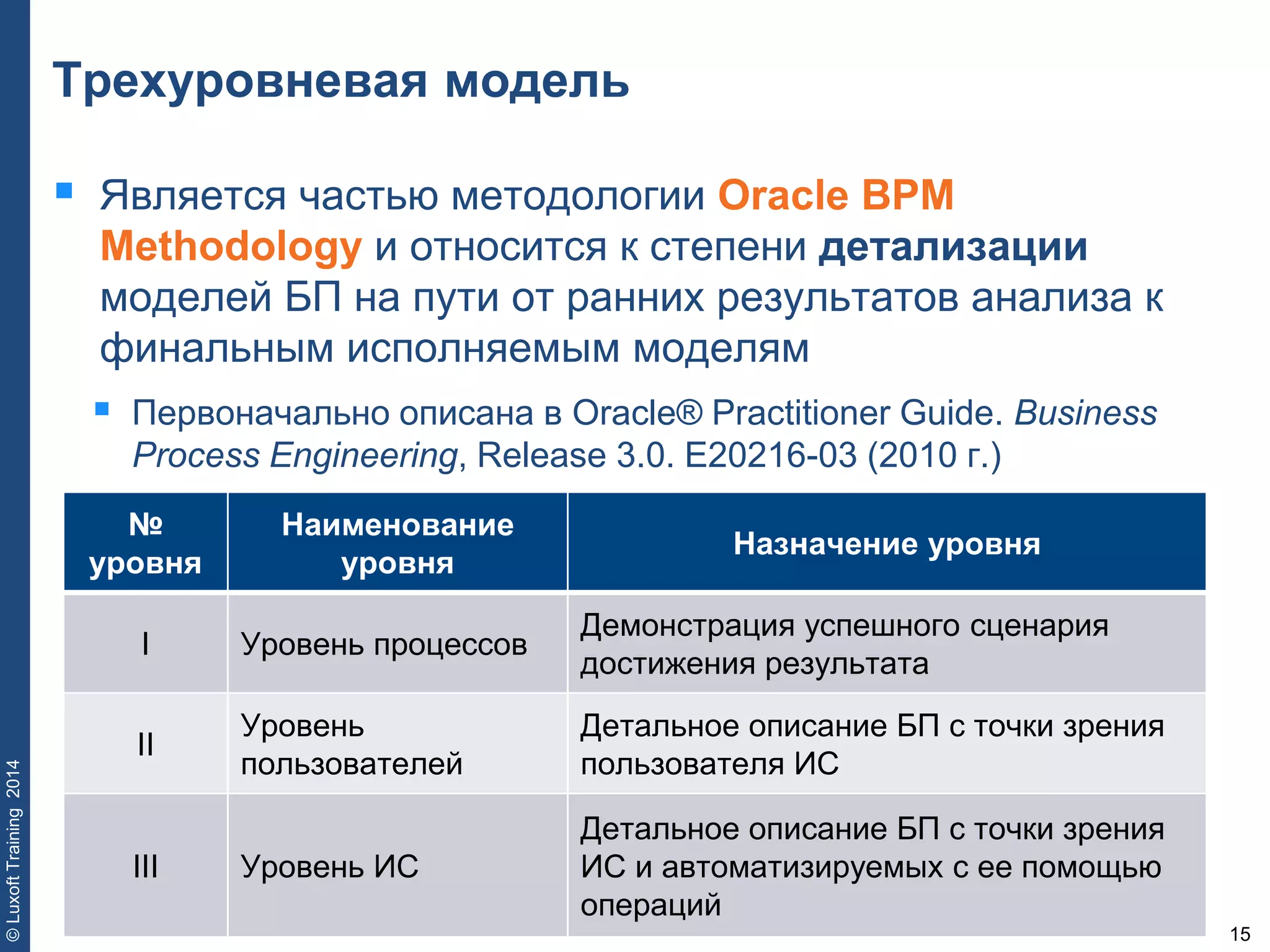 15
©LuxoftTraining2014
Трехуровневая модель
 Является частью методологии Oracle BPM
Methodology и относится к степени детализации
моделей БП на пути от ранних результатов анализа к
финальным исполняемым моделям
 Первоначально описана в Oracle® Practitioner Guide. Business
Process Engineering, Release 3.0. E20216-03 (2010 г.)
№
уровня
Наименование
уровня
Назначение уровня
I Уровень процессов
Демонстрация успешного сценария
достижения результата
II
Уровень
пользователей
Детальное описание БП с точки зрения
пользователя ИС
III Уровень ИС
Детальное описание БП с точки зрения
ИС и автоматизируемых с ее помощью
операций
 