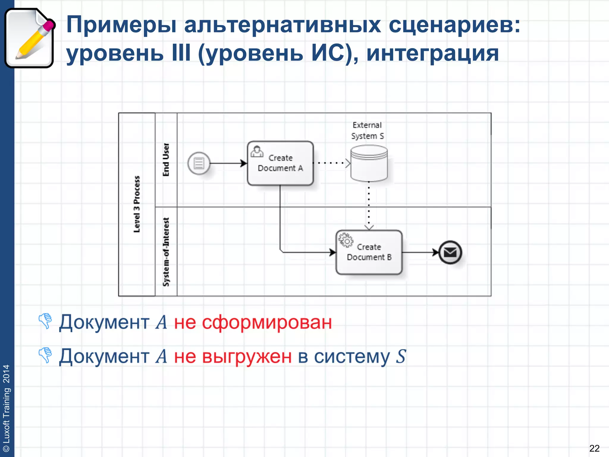 22
©LuxoftTraining2014
Примеры альтернативных сценариев:
уровень III (уровень ИС), интеграция
 