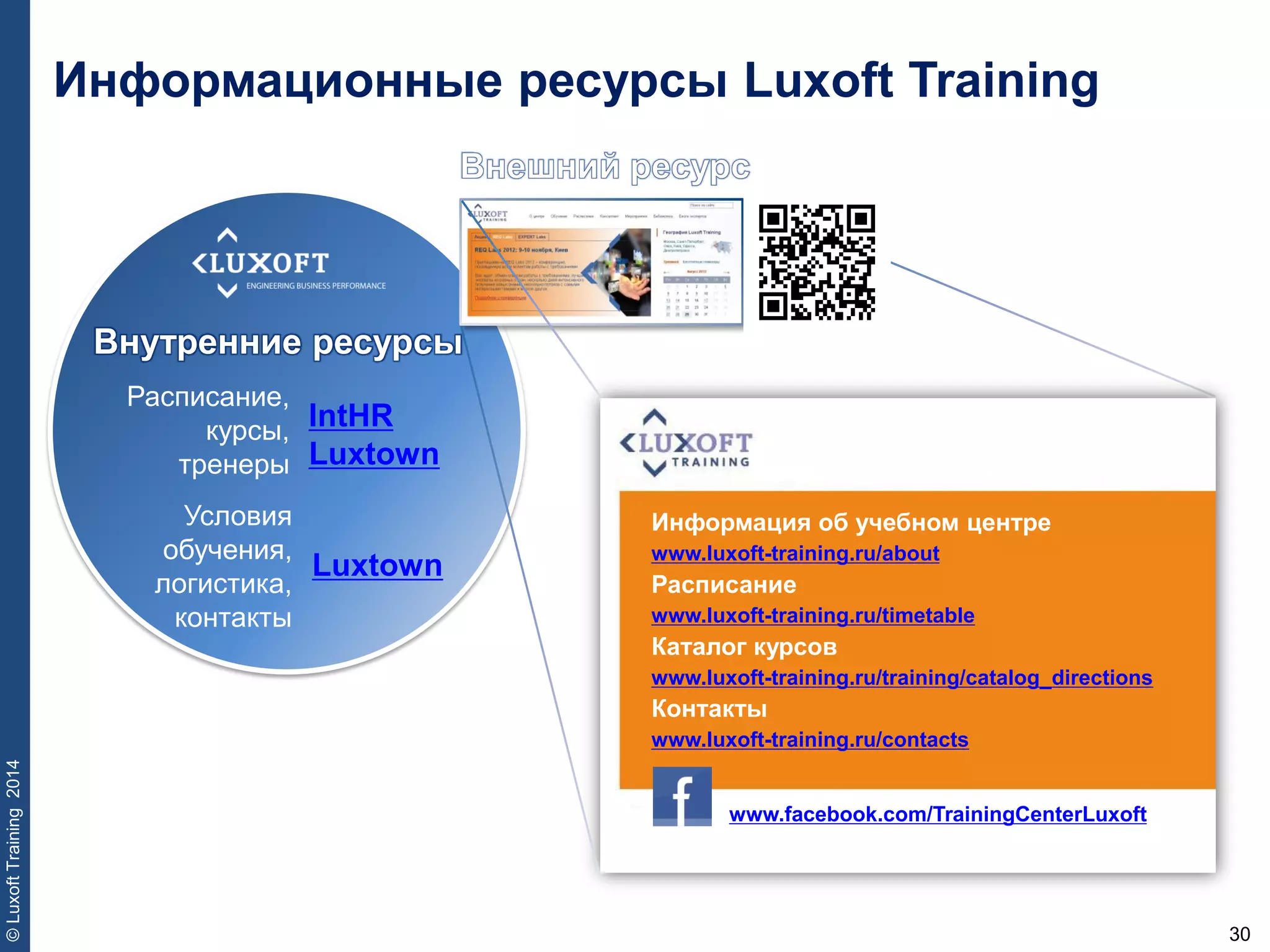 30
©LuxoftTraining2014
IntHR
Luxtown
Информация об учебном центре
www.luxoft-training.ru/about
Расписание
www.luxoft-training.ru/timetable
Каталог курсов
www.luxoft-training.ru/training/catalog_directions
Контакты
www.luxoft-training.ru/contacts
www.facebook.com/TrainingCenterLuxoft
Внутренние ресурсы
Расписание,
курсы,
тренеры
Условия
обучения,
логистика,
контакты
Luxtown
Информационные ресурсы Luxoft Training
 