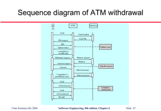 Reqmt_Engn.ppt