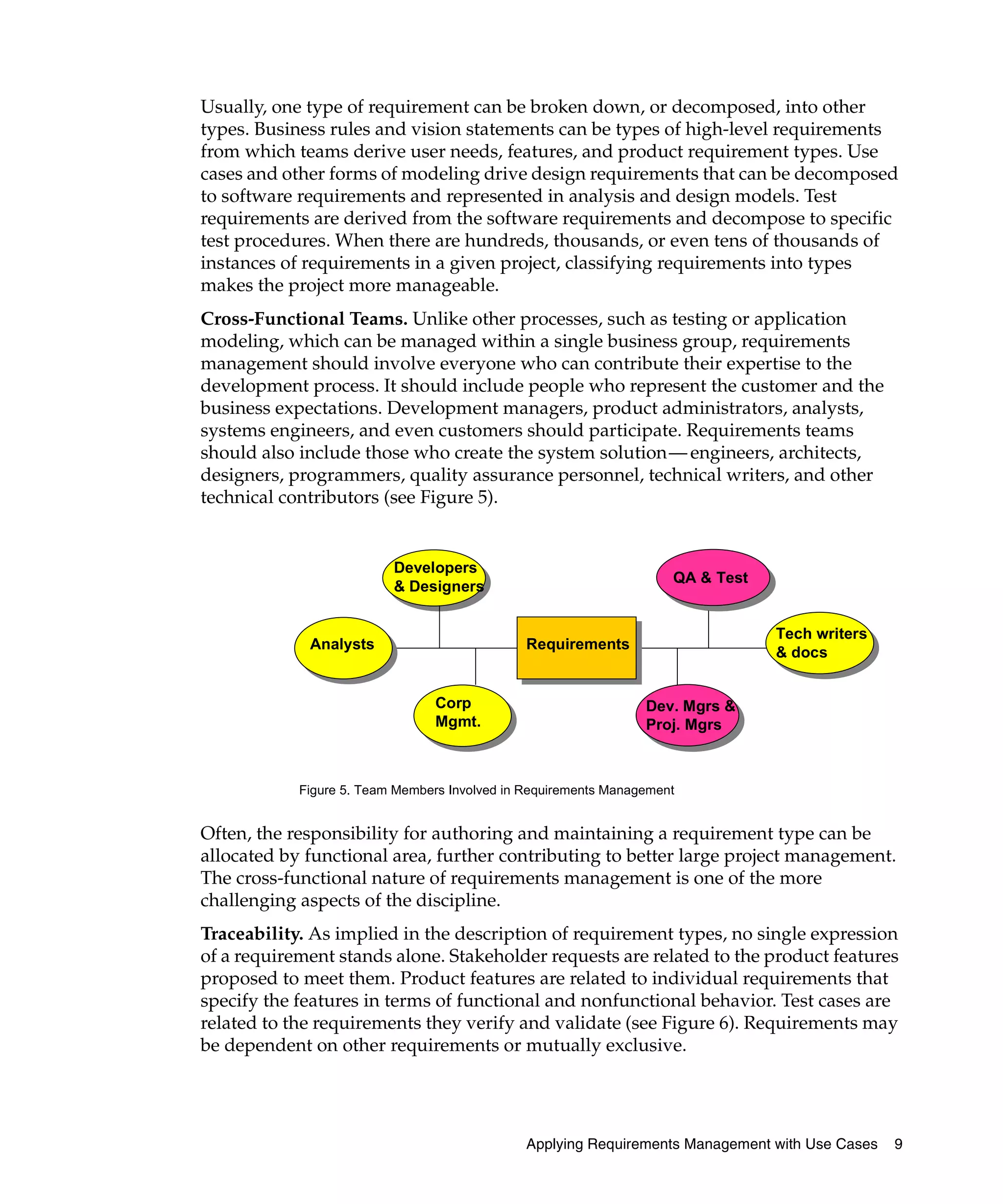 Usually, one type of requirement can be broken down, or decomposed, into other
types. Business rules and vision statements can be types of high-level requirements
from which teams derive user needs, features, and product requirement types. Use
cases and other forms of modeling drive design requirements that can be decomposed
to software requirements and represented in analysis and design models. Test
requirements are derived from the software requirements and decompose to specific
test procedures. When there are hundreds, thousands, or even tens of thousands of
instances of requirements in a given project, classifying requirements into types
makes the project more manageable.
Cross-Functional Teams. Unlike other processes, such as testing or application
modeling, which can be managed within a single business group, requirements
management should involve everyone who can contribute their expertise to the
development process. It should include people who represent the customer and the
business expectations. Development managers, product administrators, analysts,
systems engineers, and even customers should participate. Requirements teams
should also include those who create the system solution— engineers, architects,
designers, programmers, quality assurance personnel, technical writers, and other
technical contributors (see Figure 5).


                          Developers
                                                                     QA & Test
                          & Designers


                                                                                 Tech writers
             Analysts                          Requirements
                                                                                 & docs


                                 Corp                            Dev. Mgrs &
                                 Mgmt.                           Proj. Mgrs



            Figure 5. Team Members Involved in Requirements Management


Often, the responsibility for authoring and maintaining a requirement type can be
allocated by functional area, further contributing to better large project management.
The cross-functional nature of requirements management is one of the more
challenging aspects of the discipline.
Traceability. As implied in the description of requirement types, no single expression
of a requirement stands alone. Stakeholder requests are related to the product features
proposed to meet them. Product features are related to individual requirements that
specify the features in terms of functional and nonfunctional behavior. Test cases are
related to the requirements they verify and validate (see Figure 6). Requirements may
be dependent on other requirements or mutually exclusive.




                                               Applying Requirements Management with Use Cases   9
 