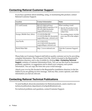 Contacting Rational Customer Support
         If you have questions about installing, using, or maintaining this product, contact
         Rational Customer Support.

          Location                      Contact Information               Notes

          U.S. and Canada               800-433-5444 (toll free)     When sending e-mail:
                                        408-863-4000 (Cupertino, CA) ■ Specify the product name
                                        781-676-2460 (facsimile)       and release number in the
                                        support@rational.com           subject line.
          Europe, Middle East, Africa   +31 (0) 20-4546-200               ■
                                                                              For existing issues, include
                                        +31 (0) 20-4546-201 (facsimile)       your case ID in the subject
                                        support@europe. rational.com          line

          Asia Pacific                  +61-2-9419-0111
                                        +61-2-9419-0123 (facsimile)
                                        support@apac.rational.com

          World Wide Web                http://www.rational.com           Click the Customer Support
                                                                          link.


         Please help our Customer Support staff deliver quality customer service by providing
         complete information. The techsupport.html file, which is located in the RequisitePro
         installation directory and is also available by clicking Help > Contacting Technical
         Support, contains a Customer Information Form. You can use this form to document
         problems, questions, or suggestions and to detail your company and system
         information. You can copy the form into your e-mail message.
         Attach your error.log file (located in the RequisitePro installation directory in the bin
         folder) if you are getting an error message. Add any files, screen captures, and other
         information you feel are relevant.


Contacting Rational Technical Publications
         To send feedback about documentation for Rational products, send e-mail to our
         technical publications department at techpubs@rational.com.
         For technical problems and questions, contact Customer Support.




xx   Preface
 