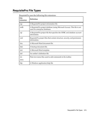 RequisitePro File Types
     RequisitePro uses the following file extensions:
     File
                   Definition
     extension

     .rqs          A RequisitePro project information file.

     .mdb          A RequisitePro project database (using Microsoft Access). This file is not
                   used for enterprise databases

     .rql          A RequisitePro project file that specifies the ODBC and database account
                   information.

     .xml          RequisitePro project files that contain structure, security, and permission
                   information.

     .doc          A Microsoft Word document file.

     .bak          A backup document file.

     .dot          A Microsoft Word template.

     .def          An outline’s definition file.

     .txt          Plain text menu files used to add commands to the toolbar.
     .mnu

     .hlp          A Windows application help file.




                                                                          RequisitePro File Types   215
 