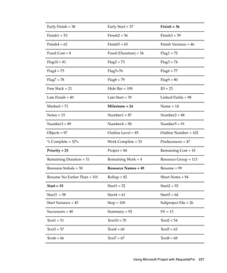 Early Finish = 38              Early Start = 37                     Finish = 36

Finish1 = 53                   Finish2 = 56                         Finish3 = 59

Finish4 = 62                   Finish5 = 65                         Finish Variance = 46

Fixed Cost = 8                 Fixed (Duration) = 34                Flag1 = 72

Flag10 = 81                    Flag2 = 73                           Flag3 = 74

Flag4 = 75                     Flag5=76                             Flag6 = 77

Flag7 = 78                     Flag8 = 79                           Flag9 = 80

Free Slack = 21                Hide Bar = 109                       ID = 23

Late Finish = 40               Late Start = 39                      Linked Fields = 98

Marked = 71                    Milestone = 24                       Name = 14

Notes = 15                     Number1 = 87                         Number2 = 88

Number3 = 89                   Number4 = 90                         Number5 = 91

Objects = 97                   Outline Level = 85                   Outline Number = 102

% Complete = 32%               Work Complete = 33                   Predecessors = 47

Priority = 25                  Project = 84                         Remaining Cost = 10

Remaining Duration = 31        Remaining Work = 4                   Resource Group = 113

Resource Initials = 50         Resource Names = 49                  Resume = 99

Resume No Earlier Than = 101   Rollup = 82                          Sheet Notes = 94

Start = 35                     Start1 = 52                          Start2 = 55

Start3 = 58                    Start4 = 61                          Start5 = 64

Start Variance = 45            Stop = 100                           Subproject File = 26

Successors = 48                Summary = 92                         SV = 13

Text1 = 51                     Text10 = 70                          Text2 = 54

Text3 = 57                     Text4 = 60                           Text5 = 63

Text6 = 66                     Text7 = 67                           Text8 = 68




                                                  Using Microsoft Project with RequisitePro   257
 