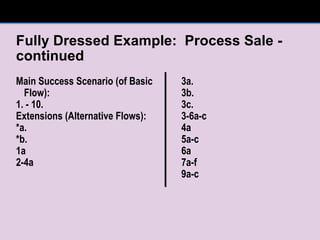 Fully Dressed Example:  Process Sale - continued Main Success Scenario (of Basic Flow): 1. - 10. Extensions (Alternative Flows): *a. *b. 1a 2-4a 3a. 3b. 3c. 3-6a-c 4a 5a-c 6a 7a-f 9a-c 