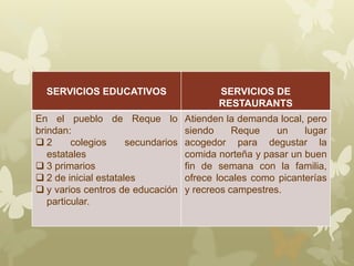 SERVICIOS EDUCATIVOS SERVICIOS DE
RESTAURANTS
En el pueblo de Reque lo
brindan:
 2 colegios secundarios
estatales
 3 primarios
 2 de inicial estatales
 y varios centros de educación
particular.
Atienden la demanda local, pero
siendo Reque un lugar
acogedor para degustar la
comida norteña y pasar un buen
fin de semana con la familia,
ofrece locales como picanterías
y recreos campestres.
 