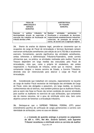 FISCAL DE                                  AUDITOR FISCAL
            ARRECADAÇÃO E                                 DO TESOURO
               SERVIÇOS                                    MUNICIPAL
              MUNICIPAIS

Executar     a    política tributária  da   Realizar     atividades   pertinentes     à
Municipalidade através da supervisão e      fiscalização e arrecadação do Município,
execução dos trabalhos de fiscalização de   inspecionando estabelecimentos industriais,
tributos devidos a PMV.                     comerciais, de prestação de serviços e
                                            outros, de acordo com a Legislação vigente.


24. Diante da analise do diploma legal, percebe-se claramente que os
ocupantes do cargo de Fiscal de Arrecadação e Serviços Municipais sempre
exerceram atribuições semelhantes (ate edição da Lei 6.752/06) e atualmente
exercem, formalmente, parcela significativa das atividades semelhantes,
ambas referentes a Administração Tributária/Fazendária, sendo correto
afirmarmos que, na prática, as atividades realizadas pelo Auditor Fiscal do
Tesouro dependem em larga medida das executadas pelo Fiscal de
Arrecadação, visto que, como a própria lei estabelece, são ambos
responsáveis a fiscalização de tributos, sendo que os mesmos devem
certamente integrar a mesma carreira de Estado, a Carreira Tributária,
devendo esta ser reestruturada para abarcar o cargo de Fiscal de
Arrecadação.


25. Considerando que trabalham em conjunto, especialmente no tocante
ao cargo de Auditor Fiscal necessitar de interligação das atividades do Cargo
de Fiscal, estes são obrigados a possuírem, em larga medida, os mesmos
conhecimentos não só teóricos, mas também práticos que os Auditores Fiscais,
pois se assim não fosse os Fiscais não teriam condições de exercer atividades
para auxiliar os Auditores no exercício de suas atribuições, que certamente
são da mesma natureza, tal o grau de similitude entre elas, bem como
objetivo comum de fomentar a arrecadação tributária.


26. Destaque-se que o SUPREMO TRIBUNAL FEDERAL (STF) possui
entendimento pacifico de unificação de cargos pertencentes à carreira com
identidade de atribuições, como no caso em debate:


              (...) tratando de questão análoga à presente no julgamento
              da ADI n. 1591, Rel Min. Octávio Gallotti, este Supremo
              Tribunal reconheceu a similitude entre as carreias de Auditor
                                    Página 8 de 19
 