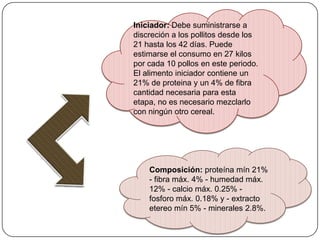 Iniciador: Debe suministrarse a
discreción a los pollitos desde los
21 hasta los 42 días. Puede
estimarse el consumo en 27 kilos
por cada 10 pollos en este periodo.
El alimento iniciador contiene un
21% de proteina y un 4% de fibra
cantidad necesaria para esta
etapa, no es necesario mezclarlo
con ningún otro cereal.

Composición: proteína mín 21%
- fibra máx. 4% - humedad máx.
12% - calcio máx. 0.25% fosforo máx. 0.18% y - extracto
etereo mín 5% - minerales 2.8%.

 
