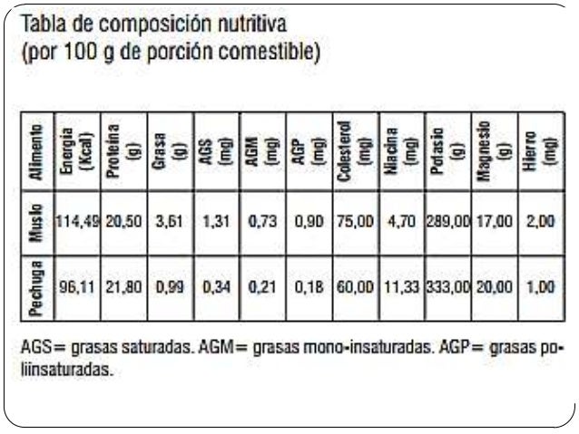 Requerimiento nutricional de las aves