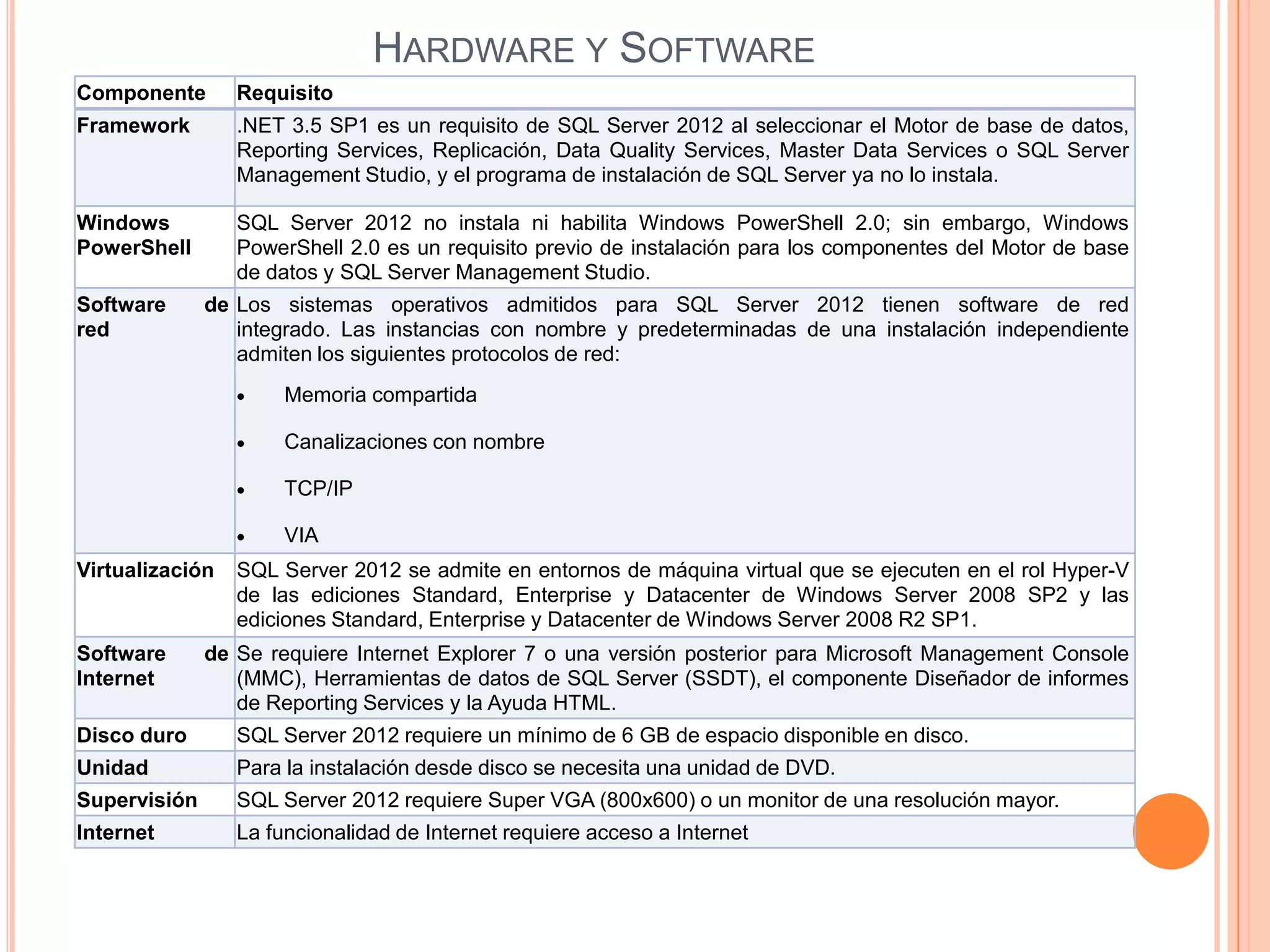 HARDWARE Y SOFTWARE
Componente       Requisito
Framework        .NET 3.5 SP1 es un requisito de SQL Server 2012 al seleccionar el Motor de base de datos,
                 Reporting Services, Replicación, Data Quality Services, Master Data Services o SQL Server
                 Management Studio, y el programa de instalación de SQL Server ya no lo instala.

Windows          SQL Server 2012 no instala ni habilita Windows PowerShell 2.0; sin embargo, Windows
PowerShell       PowerShell 2.0 es un requisito previo de instalación para los componentes del Motor de base
                 de datos y SQL Server Management Studio.
Software      de Los sistemas operativos admitidos para SQL Server 2012 tienen software de red
red              integrado. Las instancias con nombre y predeterminadas de una instalación independiente
                 admiten los siguientes protocolos de red:
                      Memoria compartida

                      Canalizaciones con nombre

                      TCP/IP

                      VIA
Virtualización   SQL Server 2012 se admite en entornos de máquina virtual que se ejecuten en el rol Hyper-V
                 de las ediciones Standard, Enterprise y Datacenter de Windows Server 2008 SP2 y las
                 ediciones Standard, Enterprise y Datacenter de Windows Server 2008 R2 SP1.
Software      de Se requiere Internet Explorer 7 o una versión posterior para Microsoft Management Console
Internet         (MMC), Herramientas de datos de SQL Server (SSDT), el componente Diseñador de informes
                 de Reporting Services y la Ayuda HTML.
Disco duro       SQL Server 2012 requiere un mínimo de 6 GB de espacio disponible en disco.
Unidad           Para la instalación desde disco se necesita una unidad de DVD.
Supervisión      SQL Server 2012 requiere Super VGA (800x600) o un monitor de una resolución mayor.
Internet         La funcionalidad de Internet requiere acceso a Internet
 
