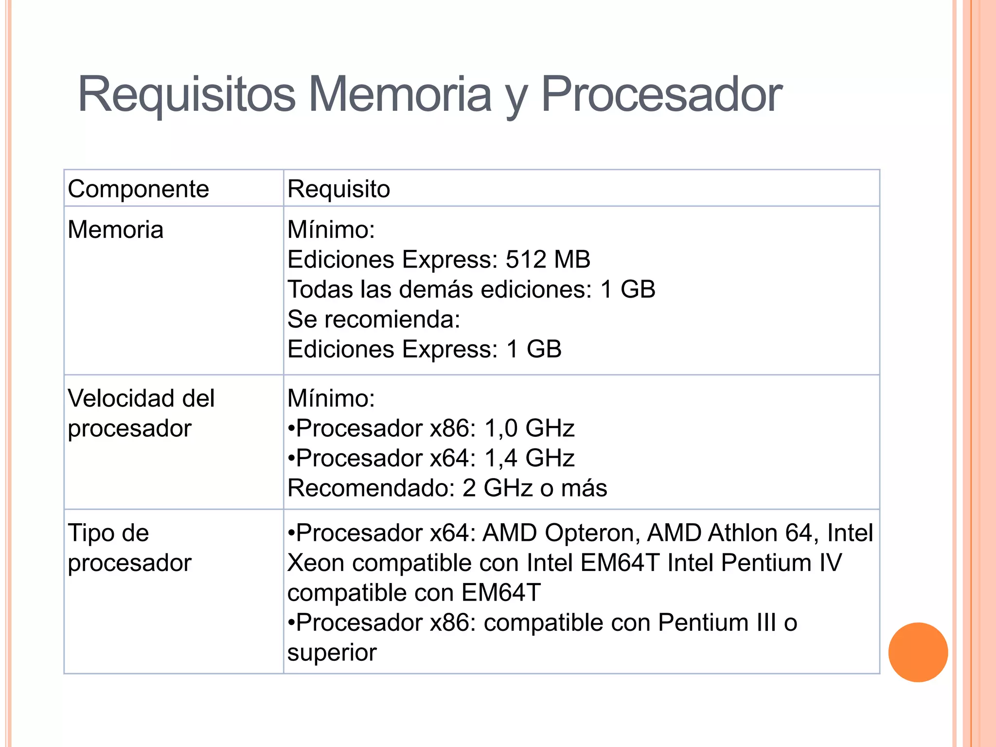 Requisitos Memoria y Procesador
Componente      Requisito
Memoria         Mínimo:
                Ediciones Express: 512 MB
                Todas las demás ediciones: 1 GB
                Se recomienda:
                Ediciones Express: 1 GB
Velocidad del   Mínimo:
procesador      •Procesador x86: 1,0 GHz
                •Procesador x64: 1,4 GHz
                Recomendado: 2 GHz o más
Tipo de         •Procesador x64: AMD Opteron, AMD Athlon 64, Intel
procesador      Xeon compatible con Intel EM64T Intel Pentium IV
                compatible con EM64T
                •Procesador x86: compatible con Pentium III o
                superior
 