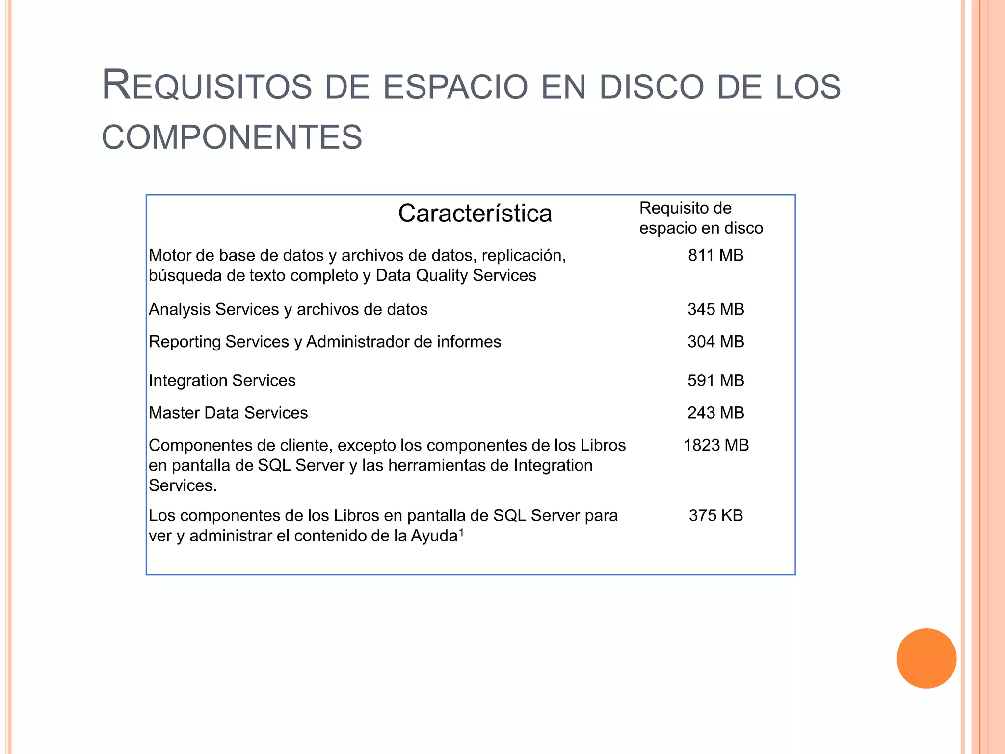 REQUISITOS DE ESPACIO EN DISCO DE LOS
COMPONENTES

                                   Característica                 Requisito de
                                                                  espacio en disco
  Motor de base de datos y archivos de datos, replicación,              811 MB
  búsqueda de texto completo y Data Quality Services

  Analysis Services y archivos de datos                                 345 MB
  Reporting Services y Administrador de informes                        304 MB

  Integration Services                                                  591 MB
  Master Data Services                                                  243 MB
  Componentes de cliente, excepto los componentes de los Libros        1823 MB
  en pantalla de SQL Server y las herramientas de Integration
  Services.
  Los componentes de los Libros en pantalla de SQL Server para          375 KB
  ver y administrar el contenido de la Ayuda1
 
