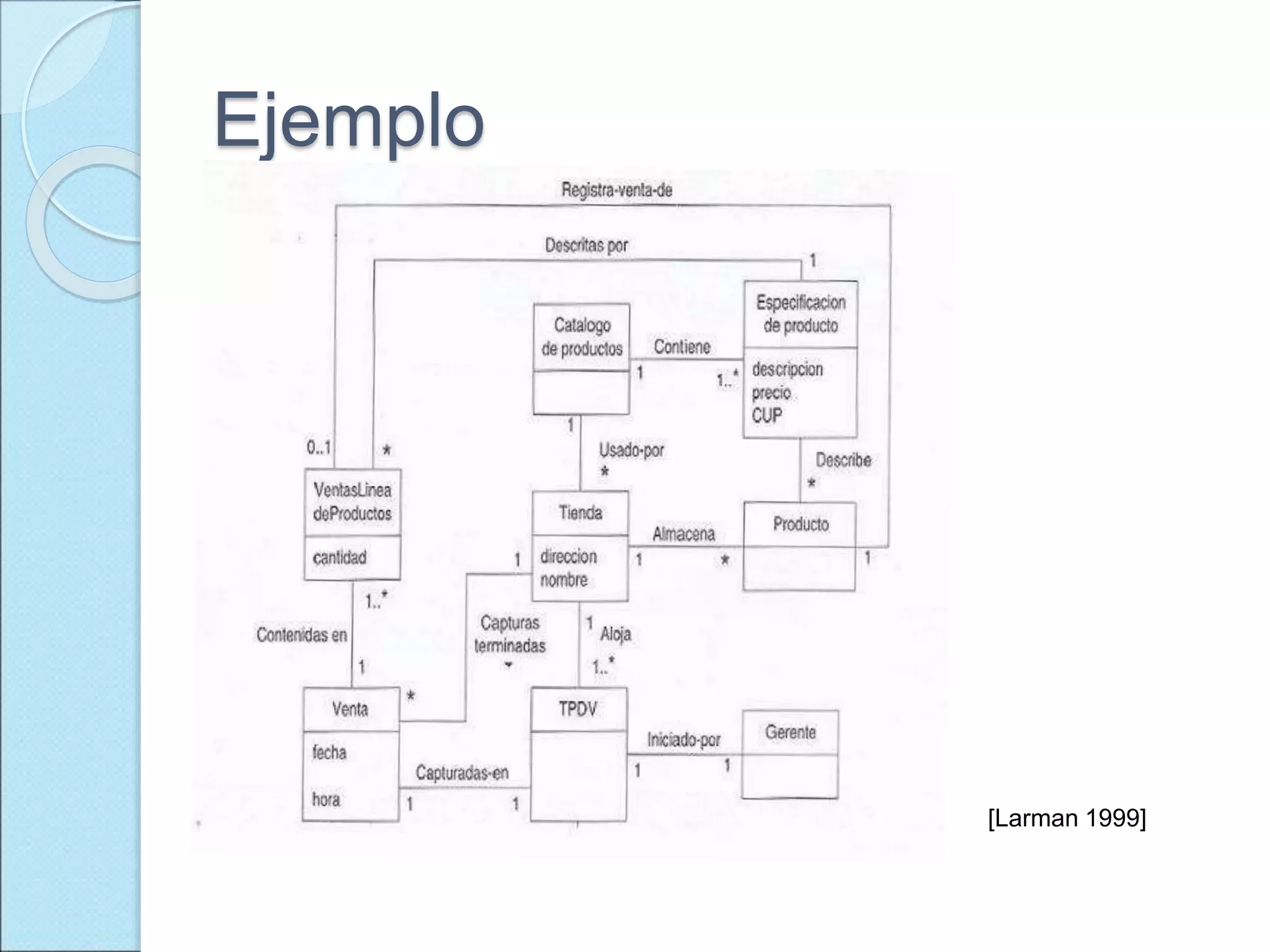Ejemplo
[Larman 1999]
 